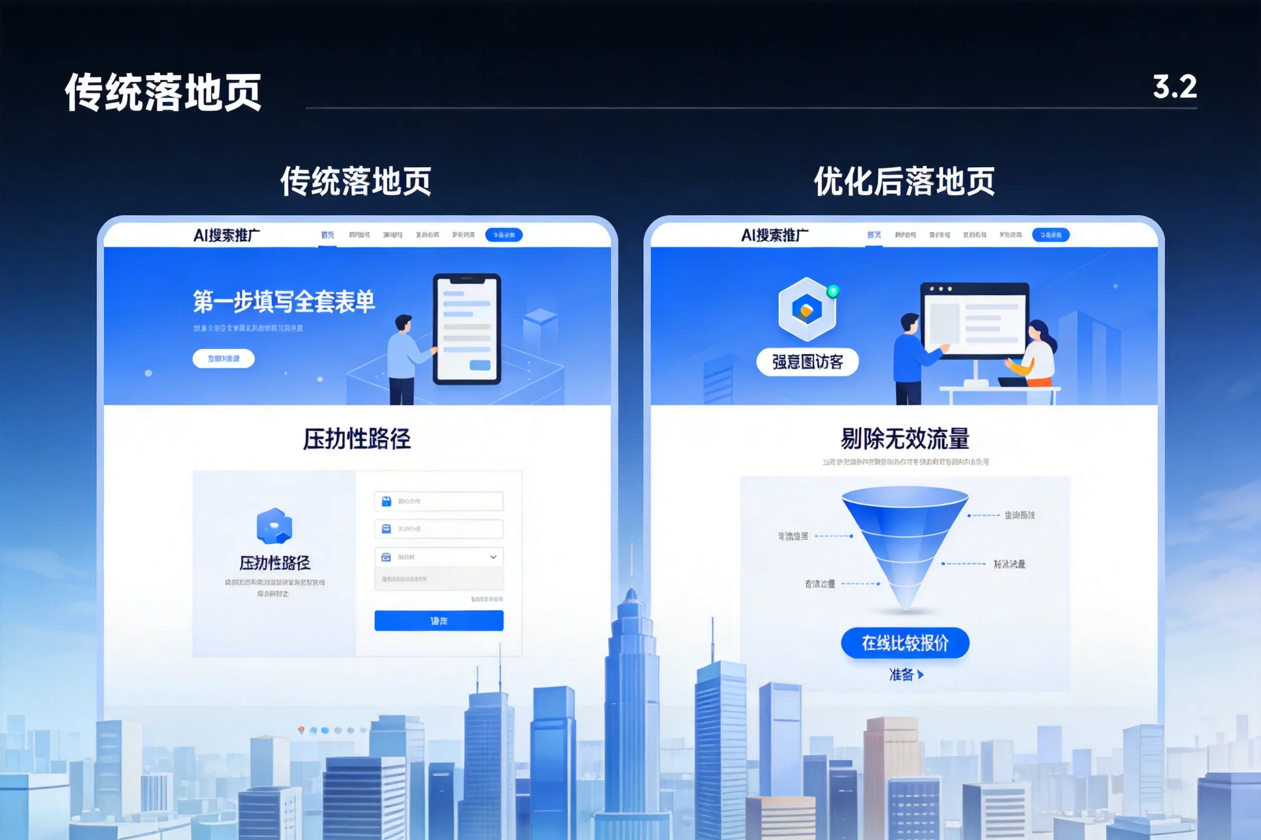 AI搜索推广落地页转化低？黄冈企业优化方法详解