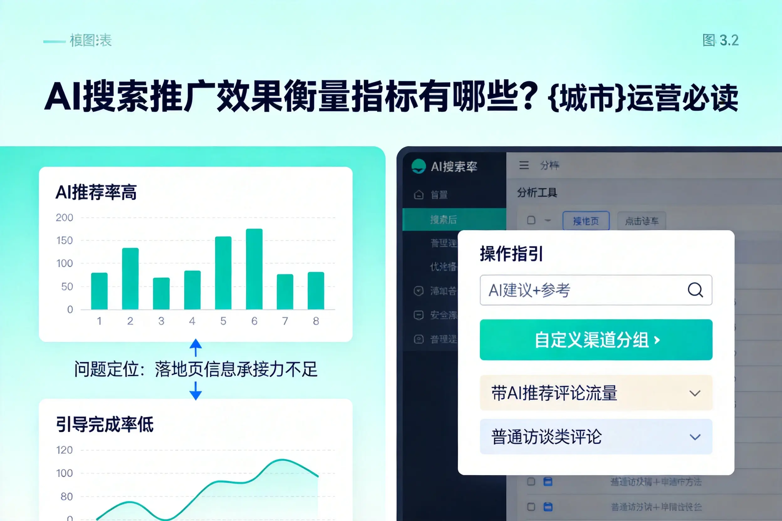 AI搜索推广效果衡量指标有哪些？黄冈运营必读