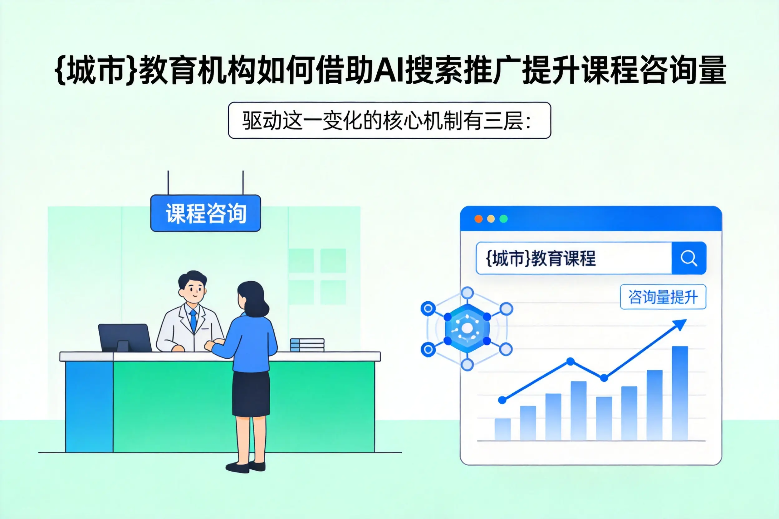 黄冈教育机构如何借助AI搜索推广提升课程咨询量