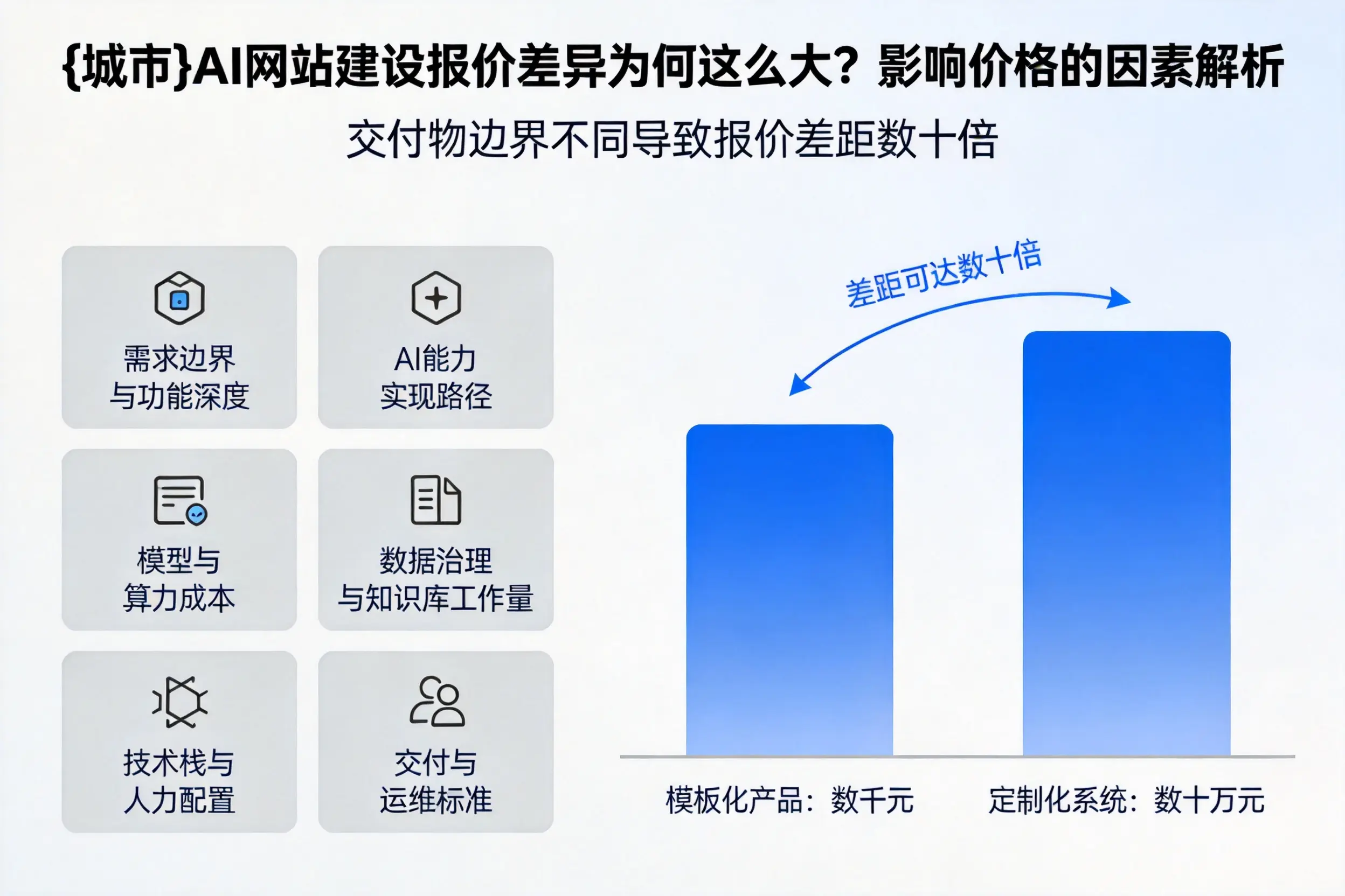 黄冈AI网站建设报价差异为何这么大？影响价格的因素解析
