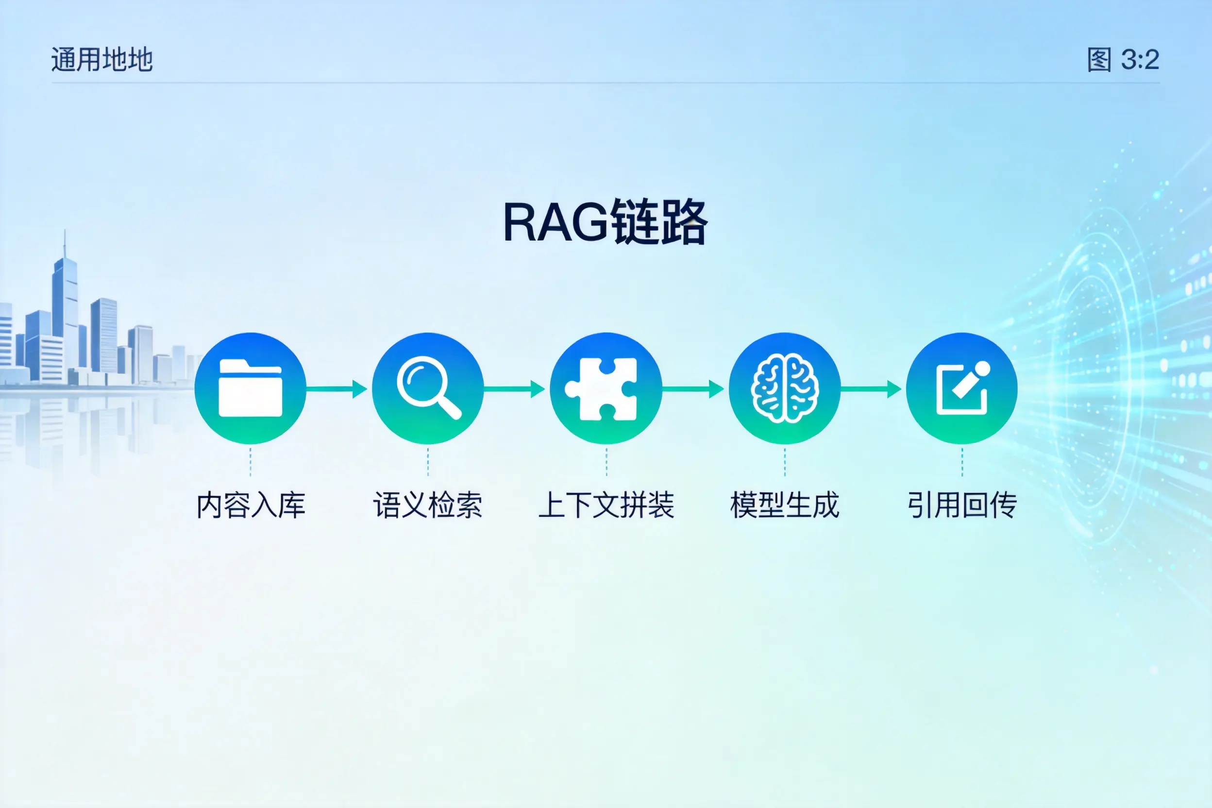 手把手教你黄冈AI网站建设：搭建智能官网的完整教程