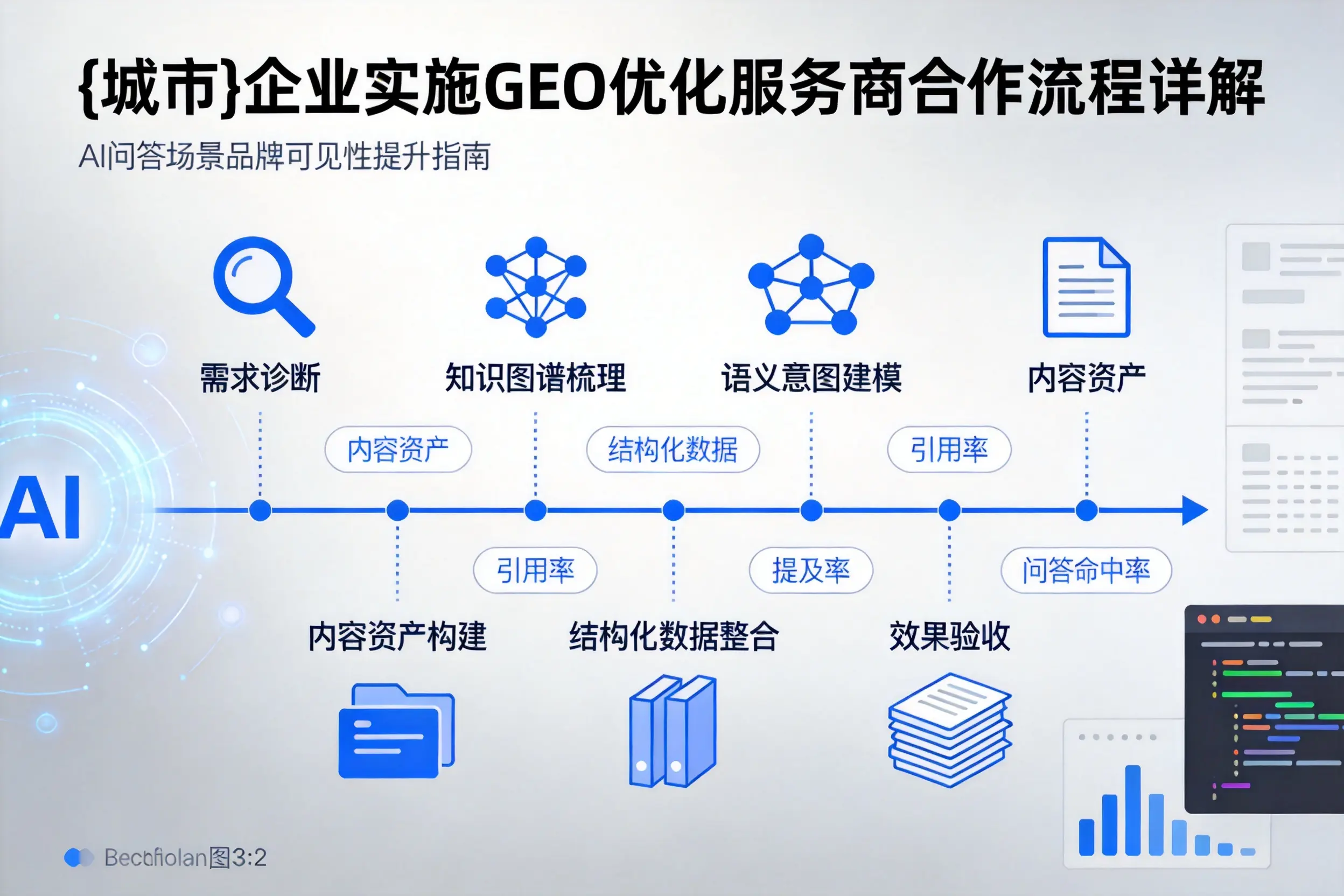 黄冈企业实施GEO优化服务商合作流程详解