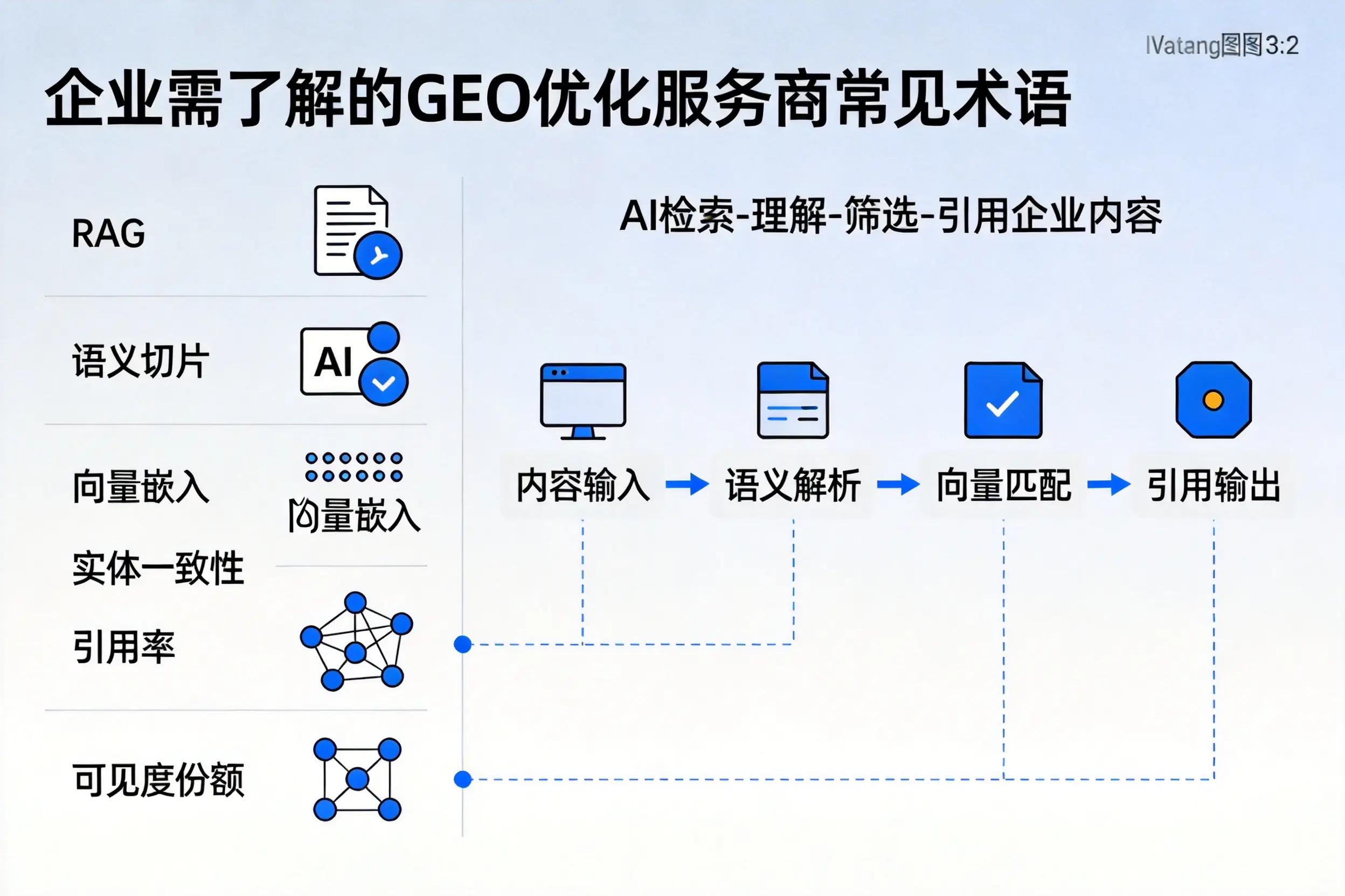 黄冈企业需了解的GEO优化服务商常见术语