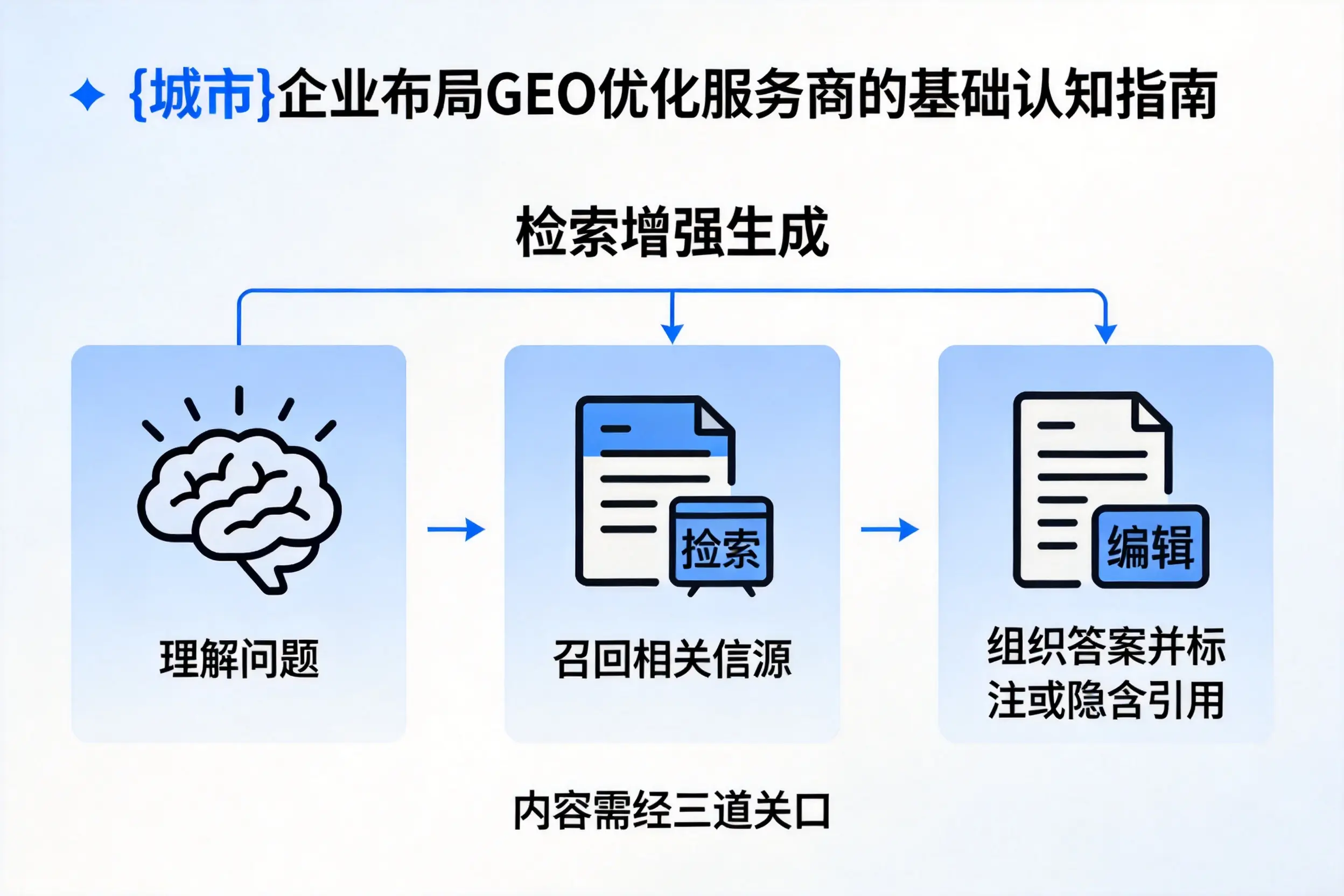 黄冈企业布局GEO优化服务商的基础认知指南