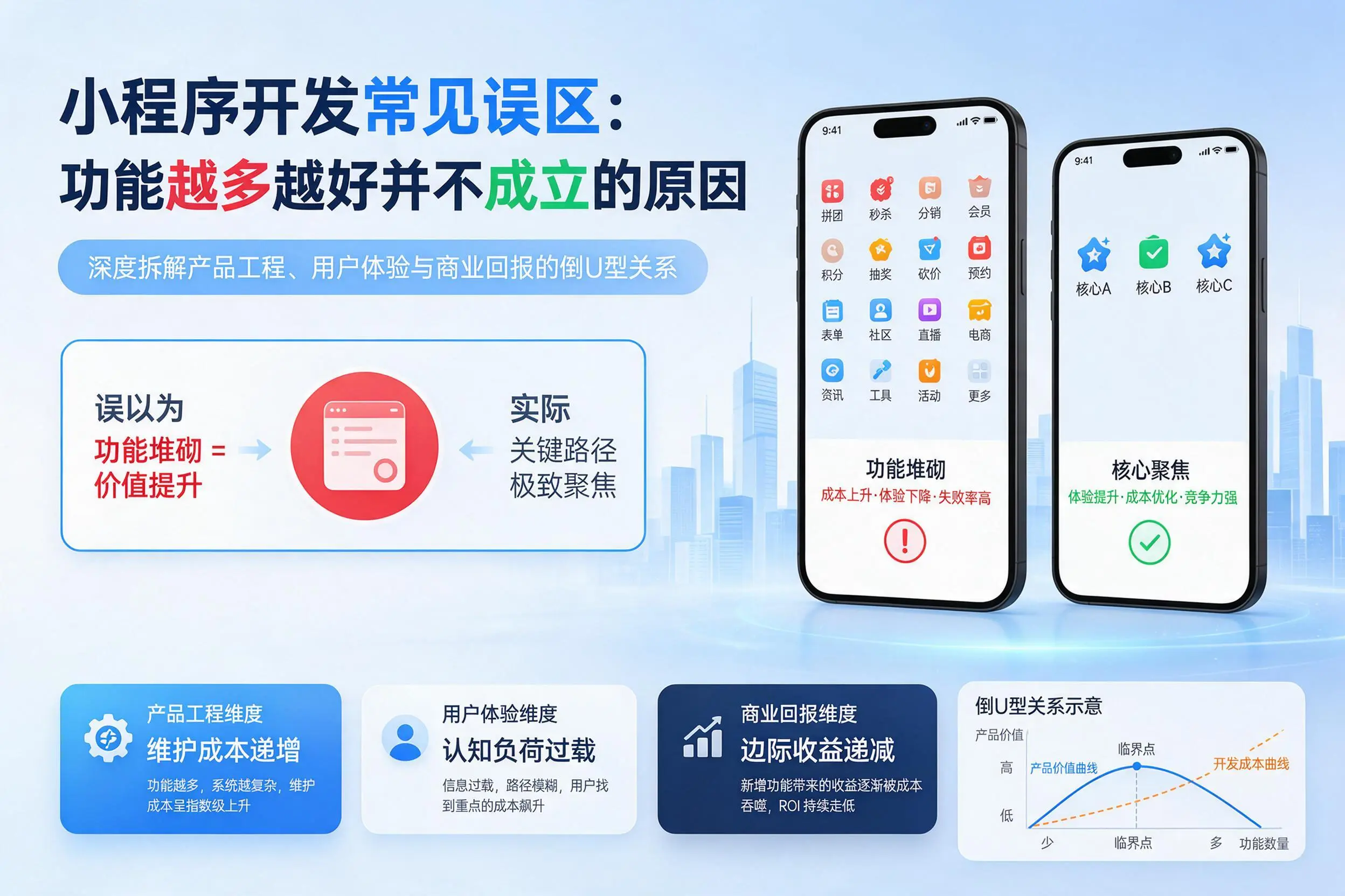 黄冈小程序开发常见误区：功能越多越好并不成立的原因