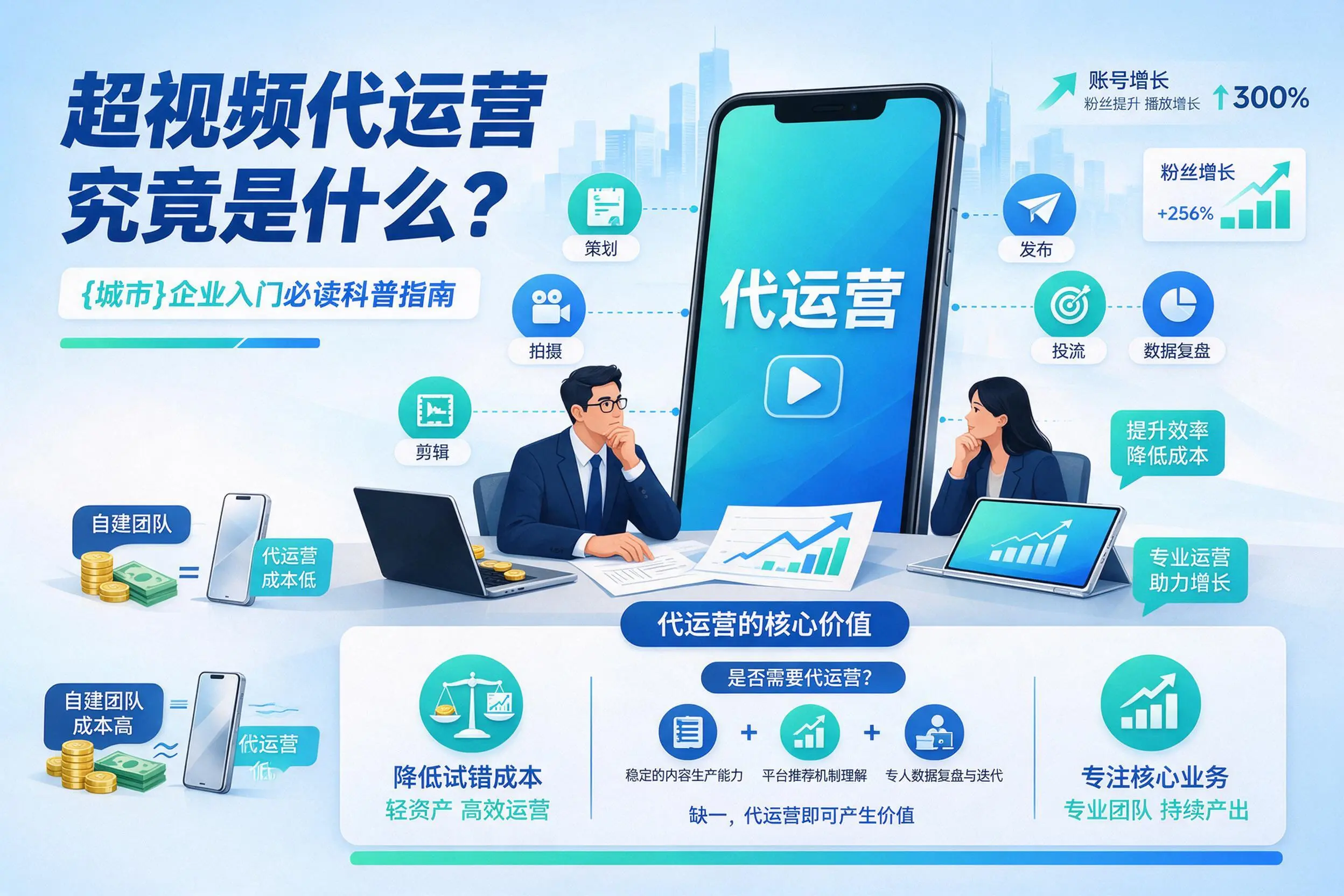 短视频代运营究竟是什么？黄冈企业入门必读科普指南