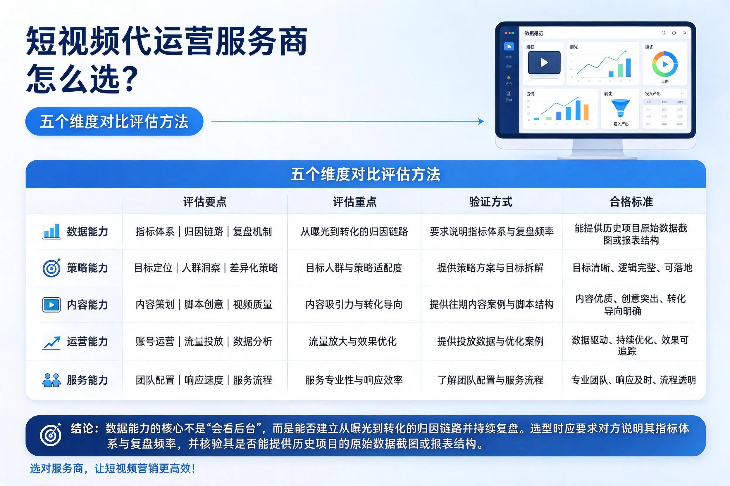 黄冈短视频代运营服务商怎么选？五个维度对比评估方法