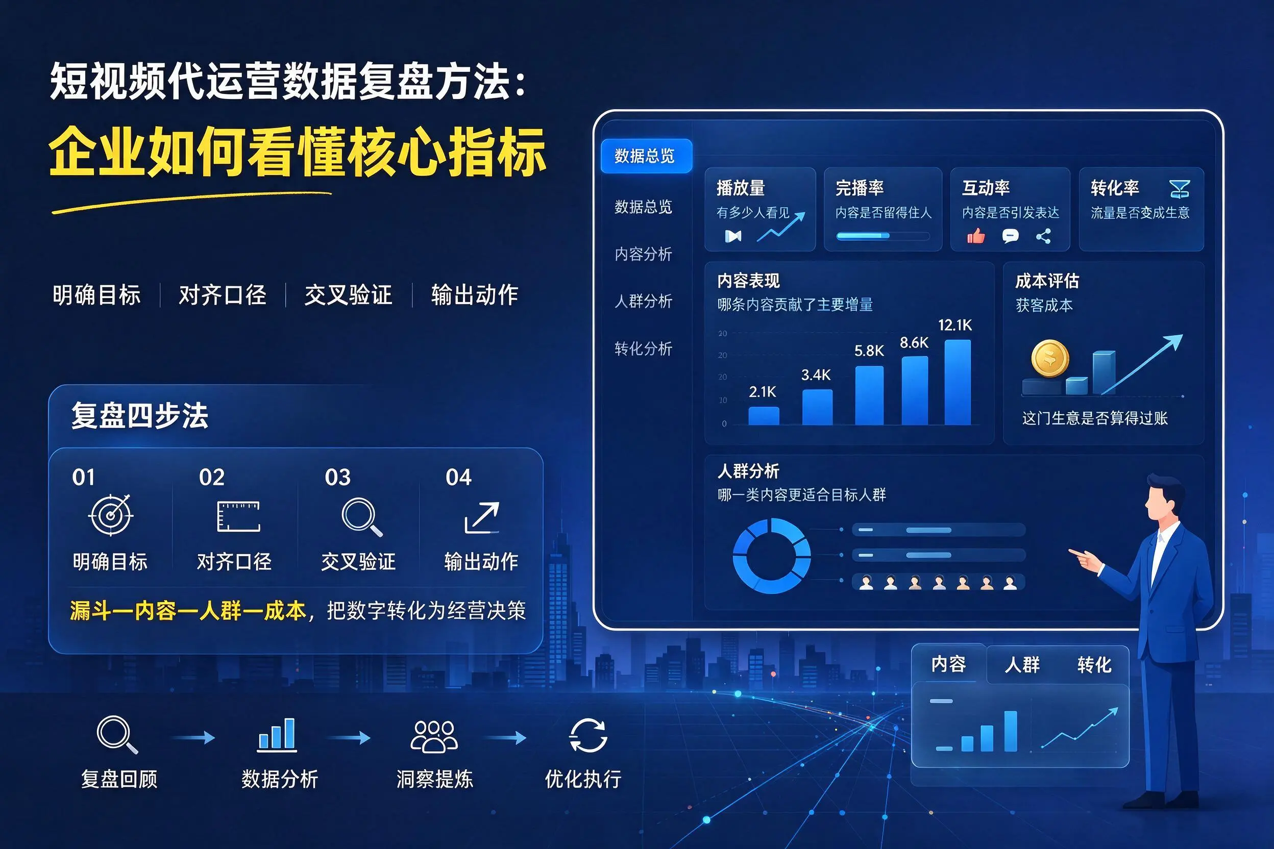 短视频代运营数据复盘方法：黄冈企业如何看懂核心指标