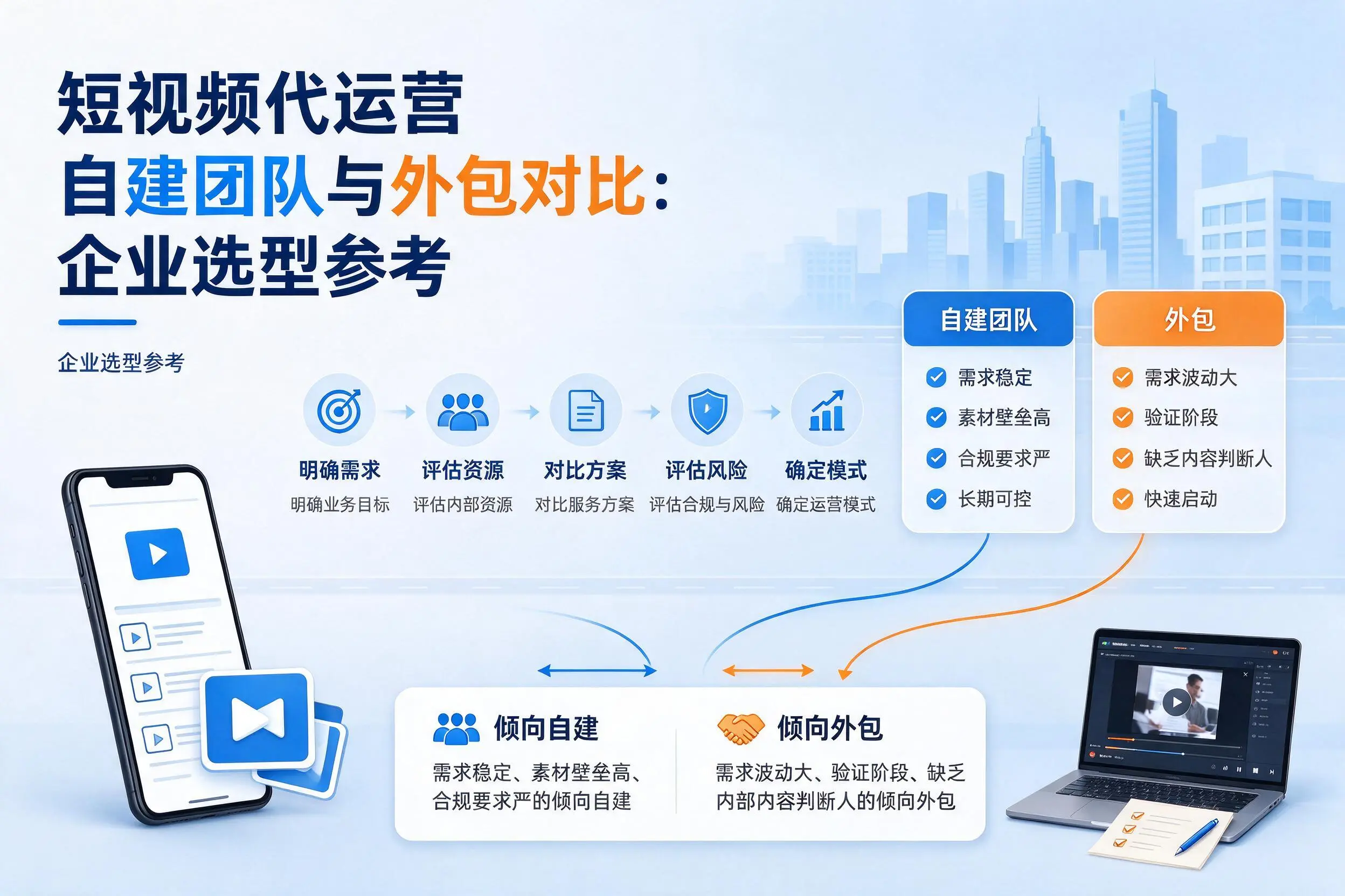 短视频代运营自建团队与外包对比：黄冈企业选型参考