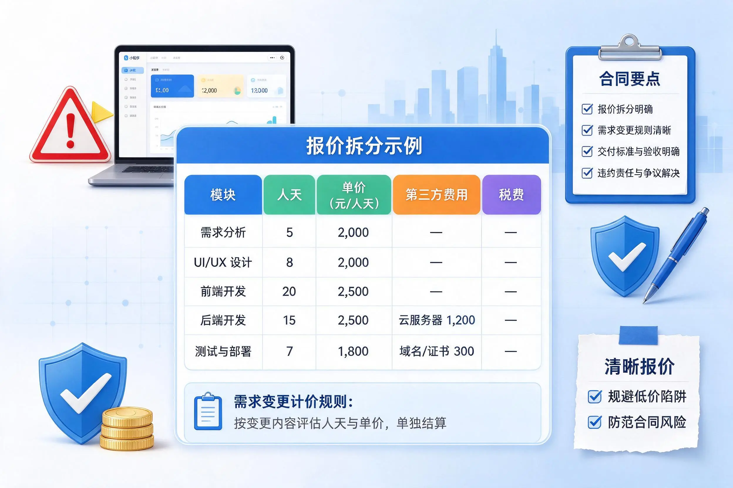 黄冈小程序开发避坑指南:低价陷阱与合同风险
