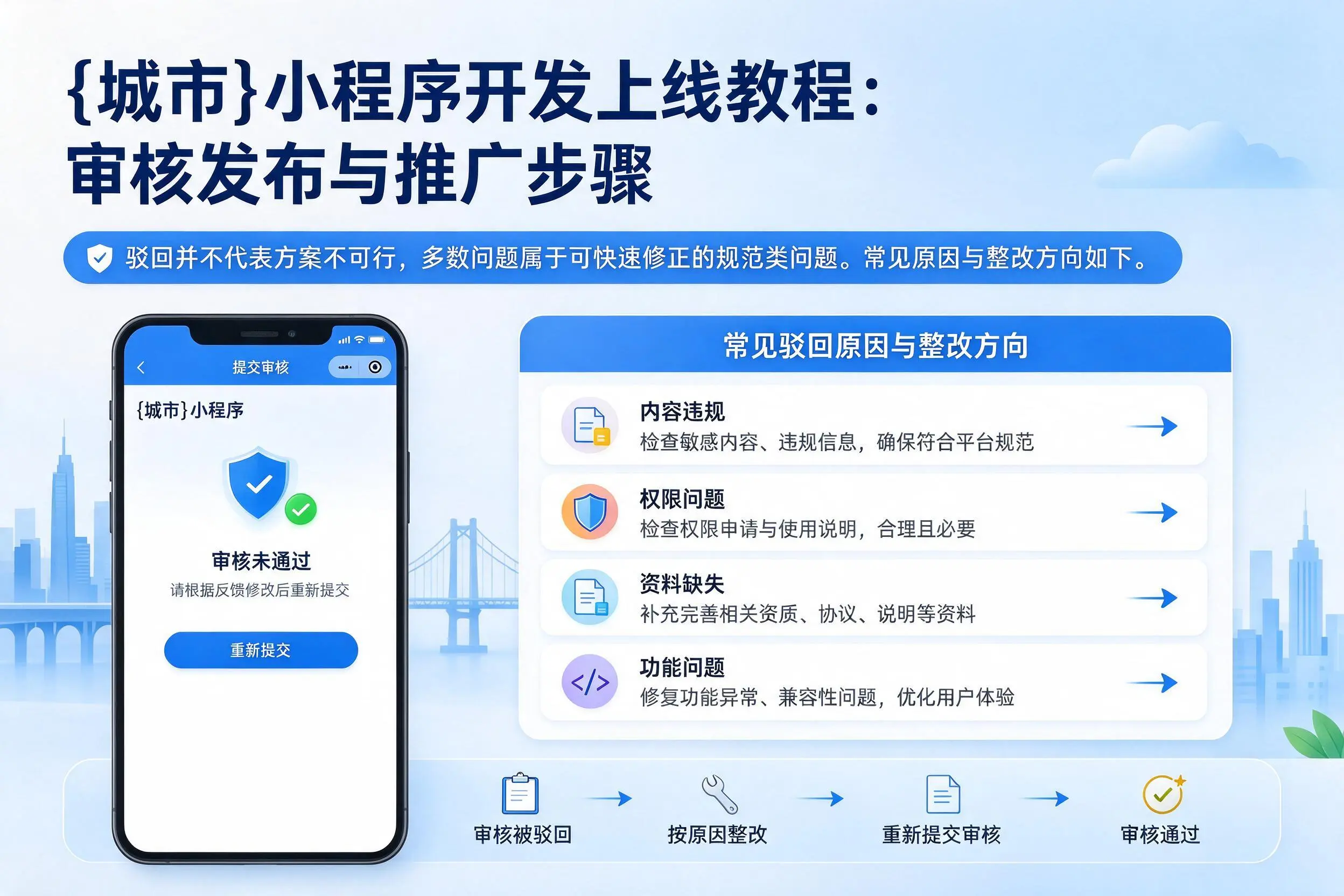 黄冈小程序开发上线教程：审核发布与推广步骤