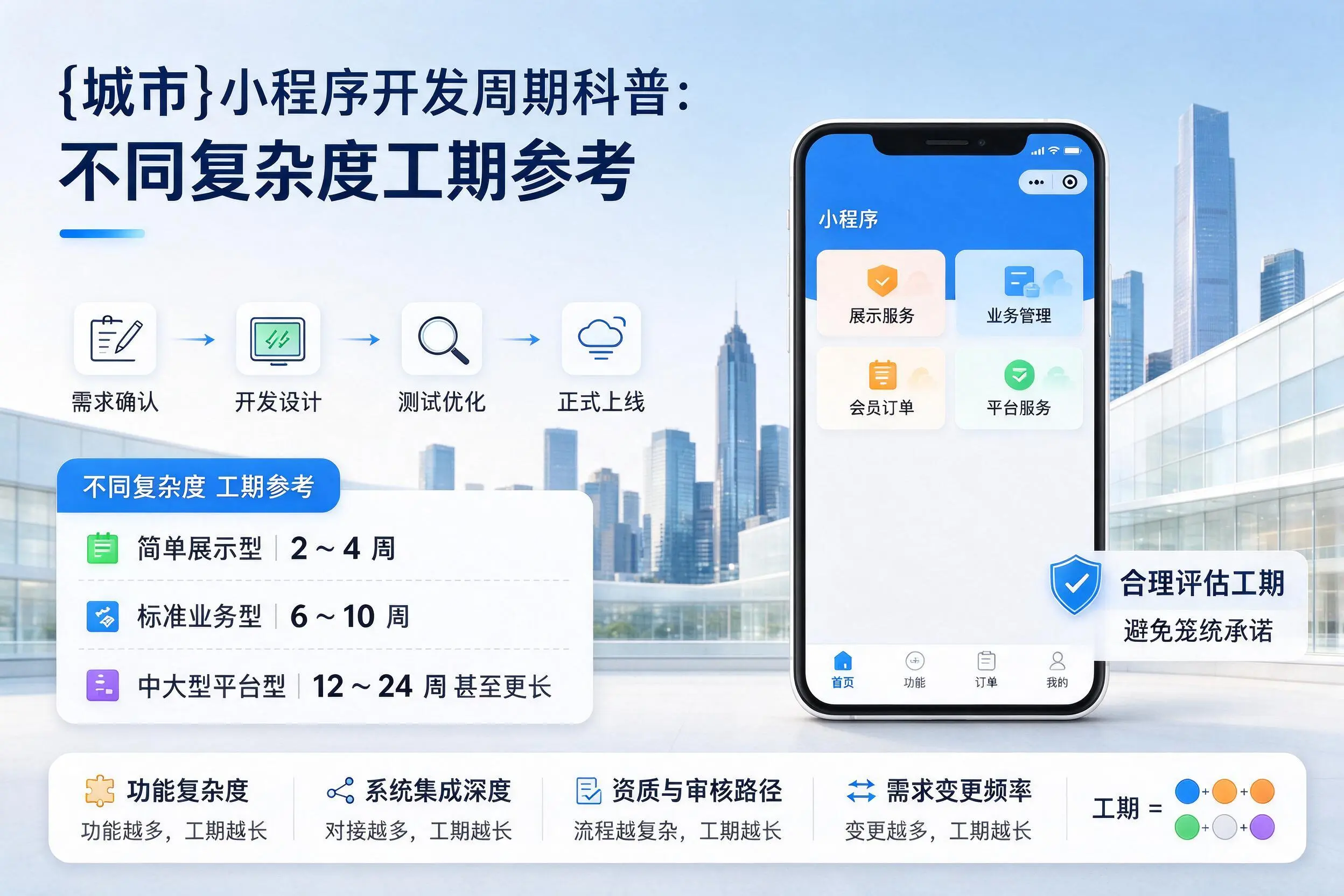黄冈小程序开发周期科普：不同复杂度工期参考