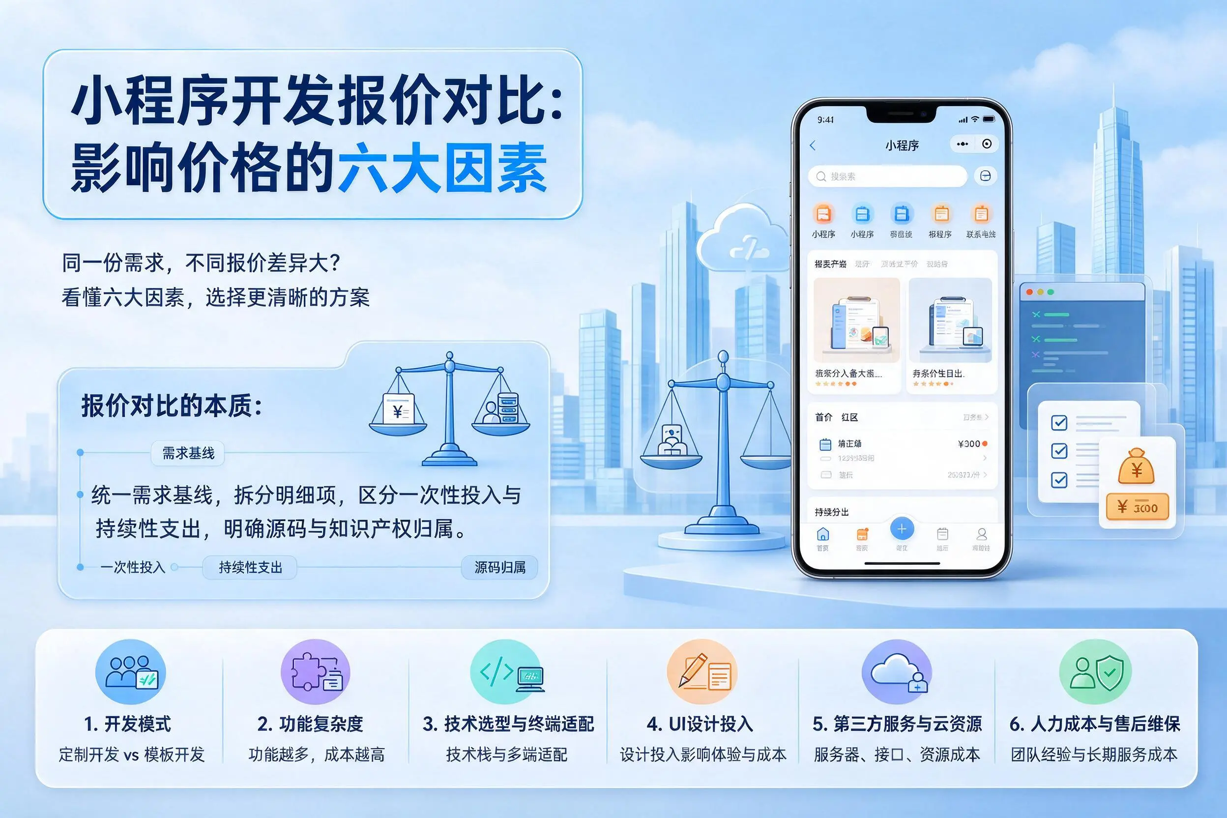 黄冈小程序开发报价对比：影响价格的六大因素