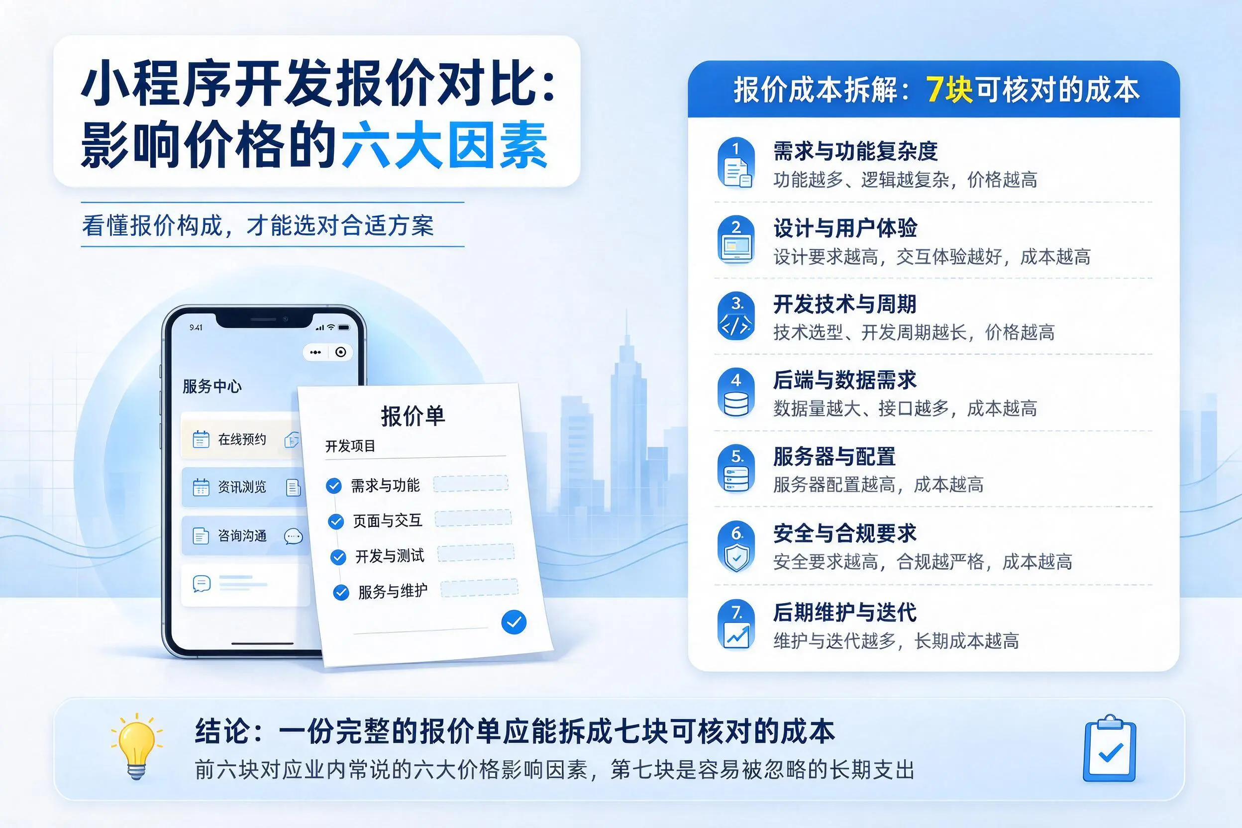 黄冈小程序开发报价对比：影响价格的六大因素