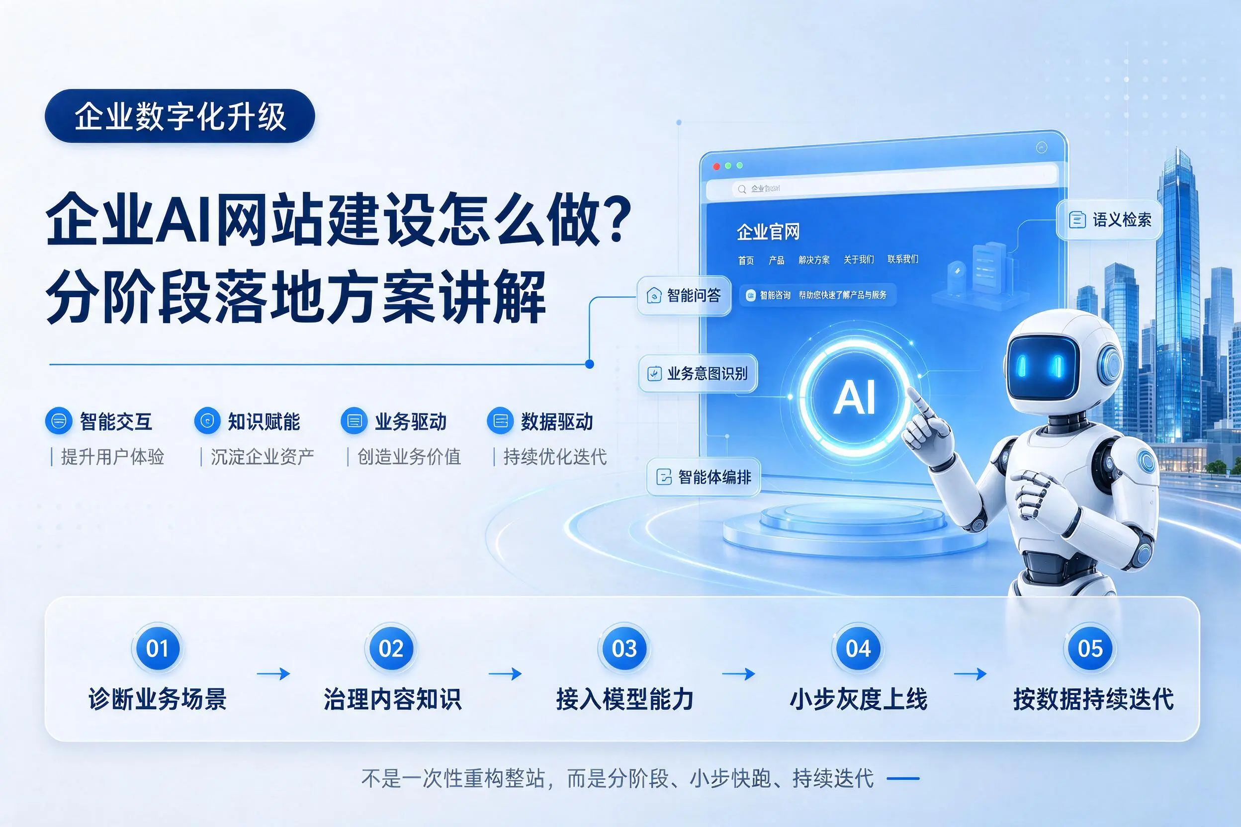 黄冈企业AI网站建设怎么做?分阶段落地方案讲解