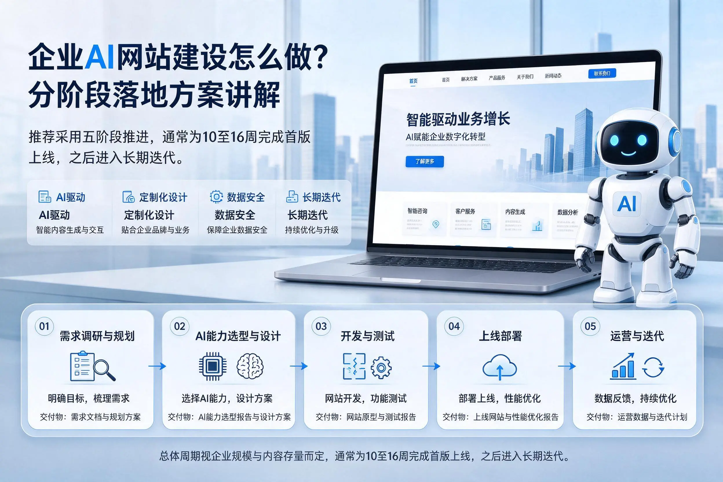 黄冈企业AI网站建设怎么做?分阶段落地方案讲解