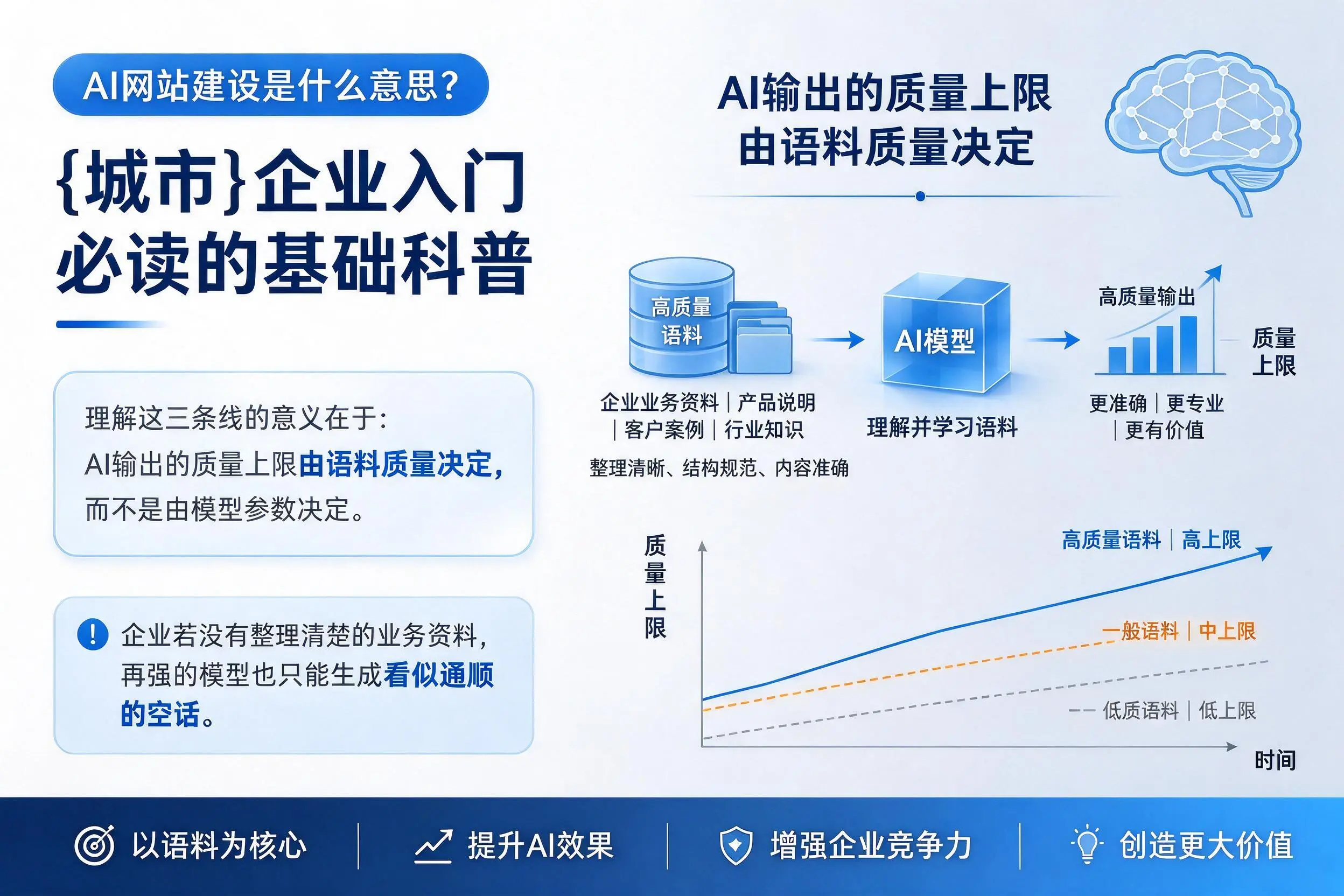 AI网站建设是什么意思？黄冈企业入门必读的基础科普