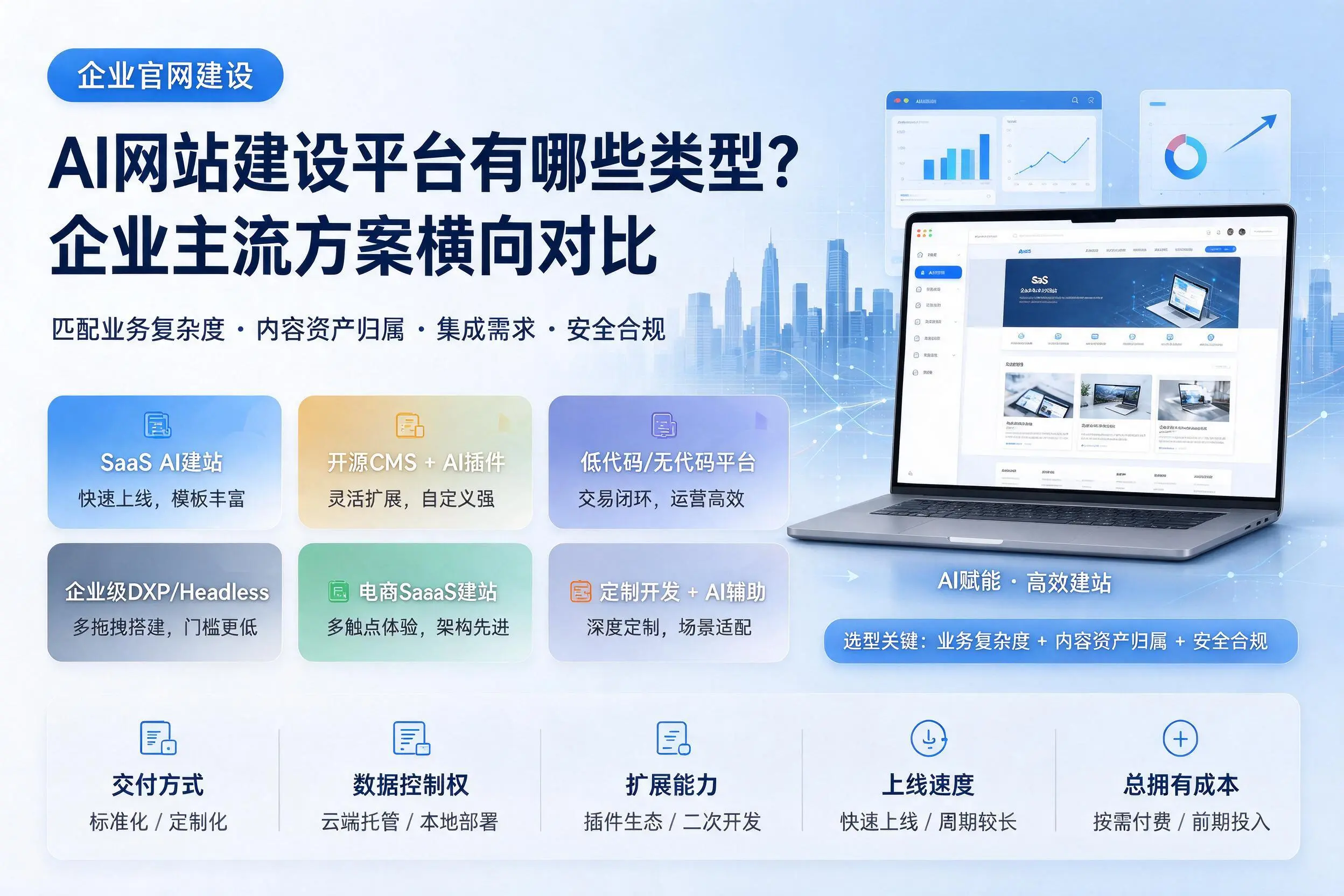 AI网站建设平台有哪些类型？黄冈企业主流方案横向对比