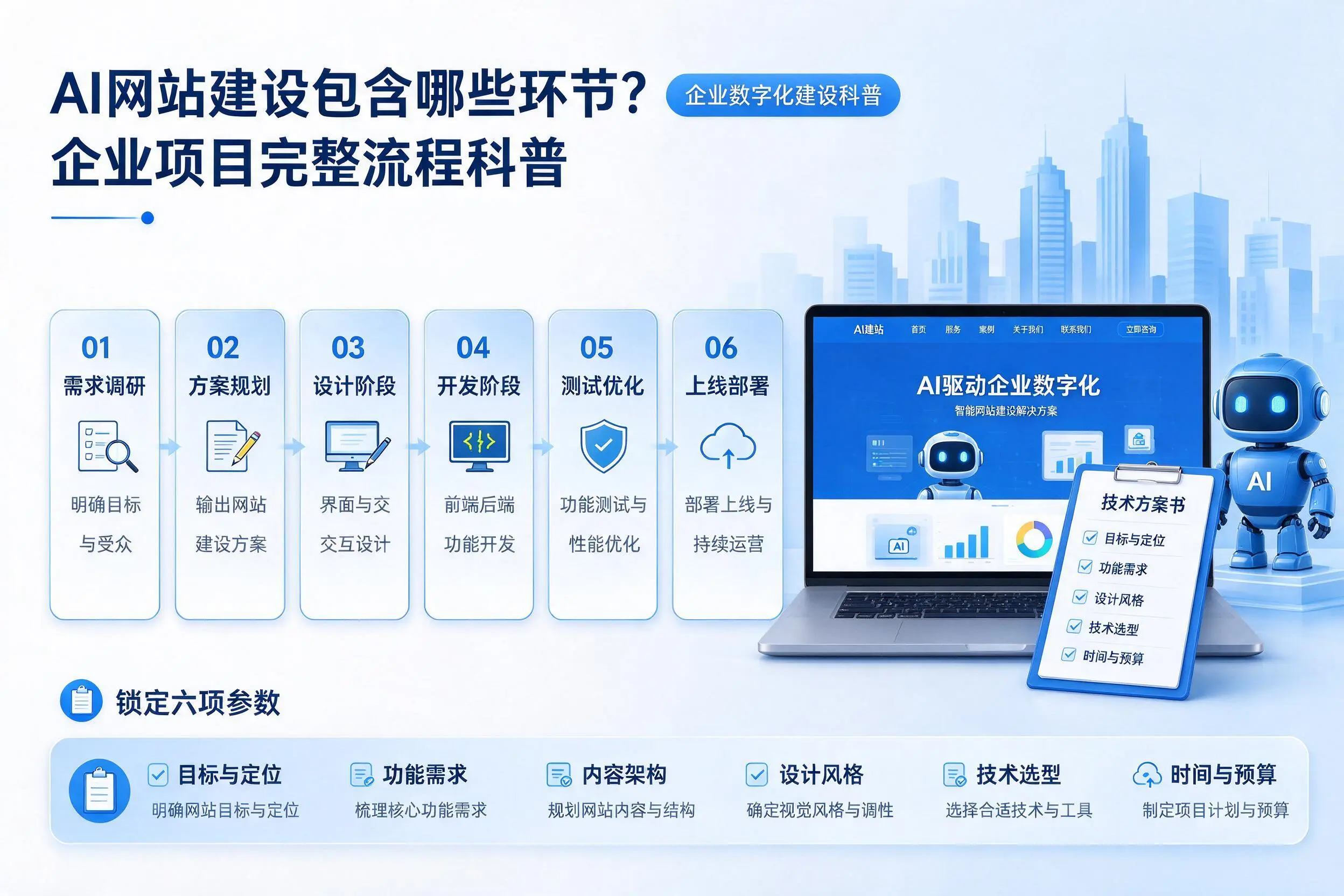 AI网站建设包含哪些环节？黄冈企业项目完整流程科普