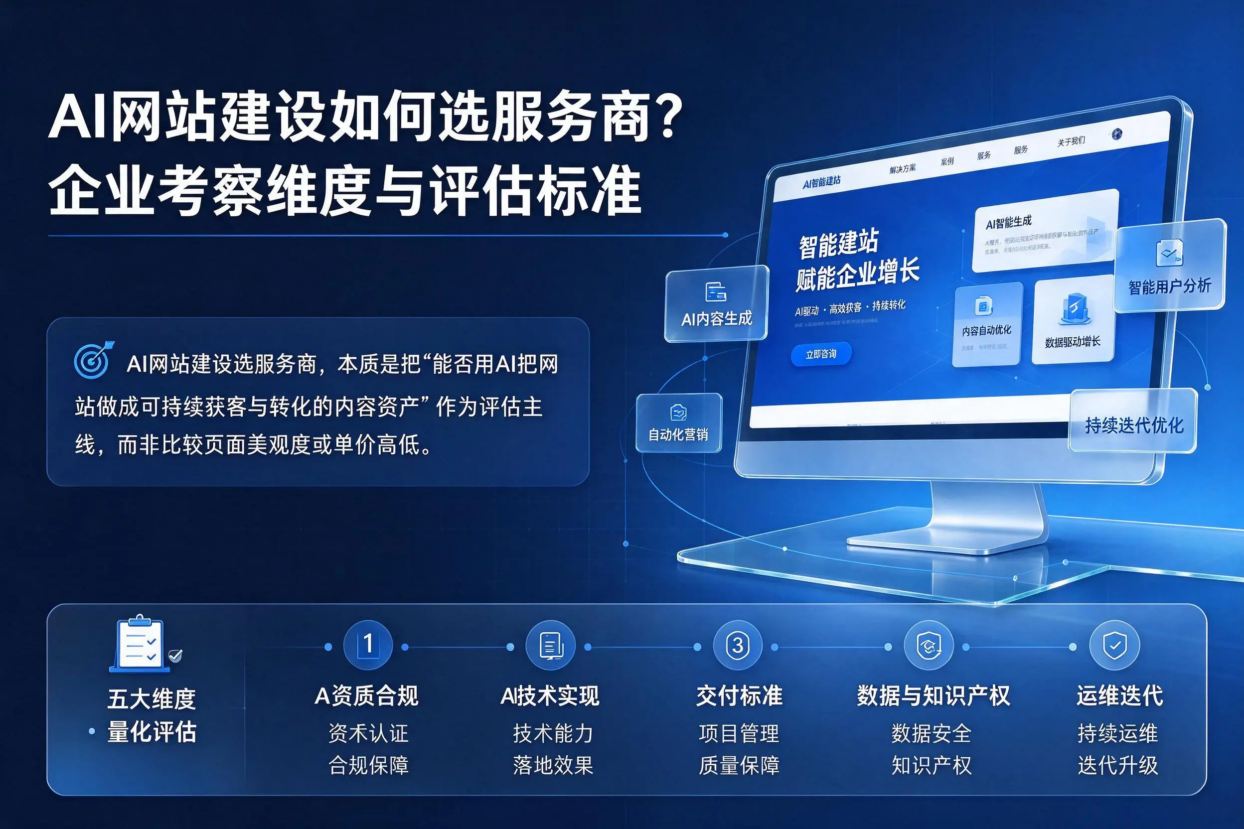 AI网站建设如何选服务商？黄冈企业考察维度与评估标准