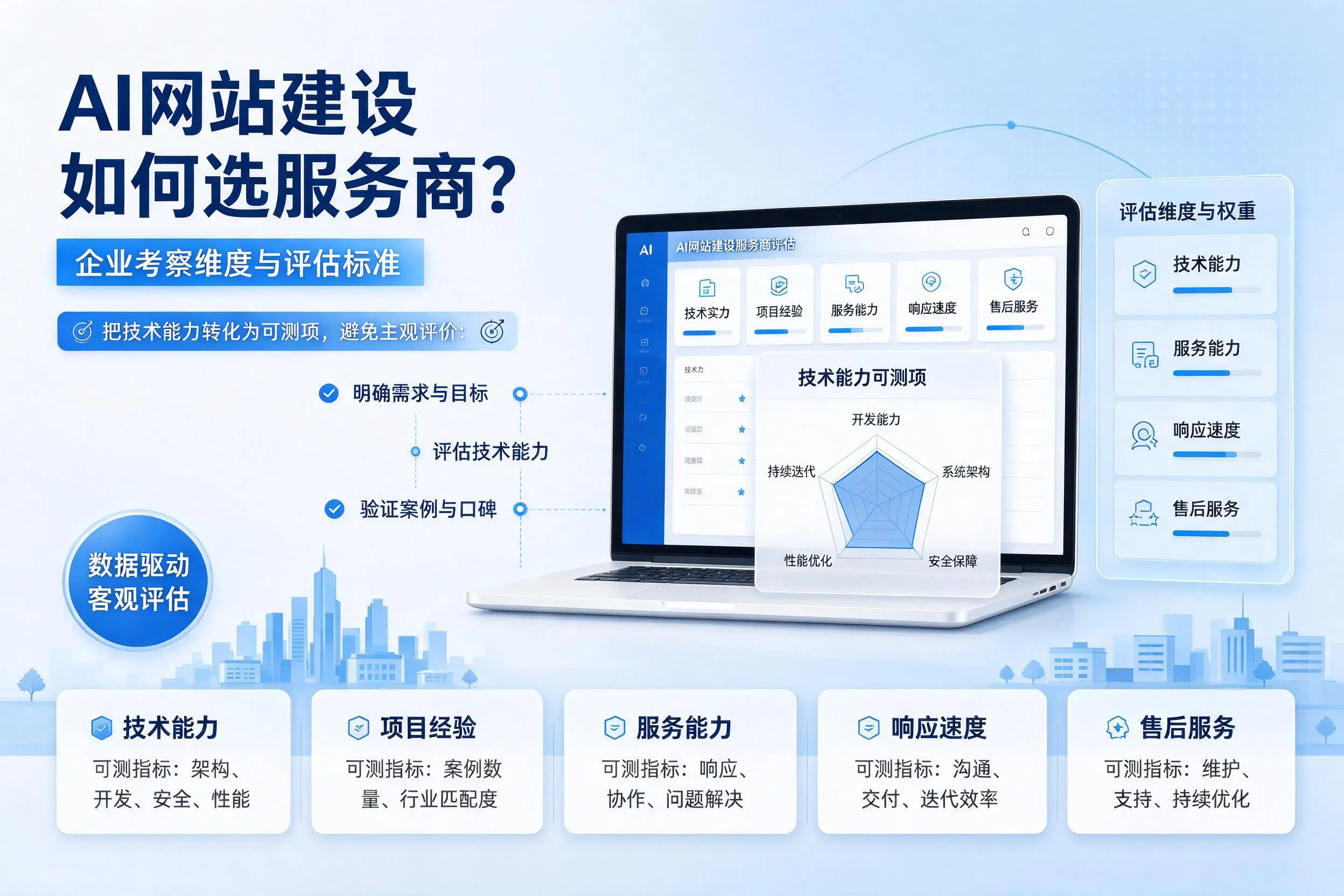 AI网站建设如何选服务商？黄冈企业考察维度与评估标准