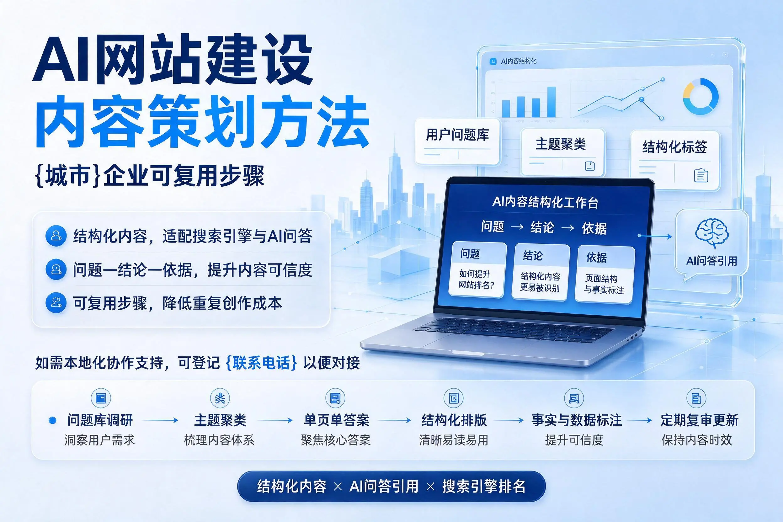 AI网站建设内容策划方法，黄冈企业可复用步骤