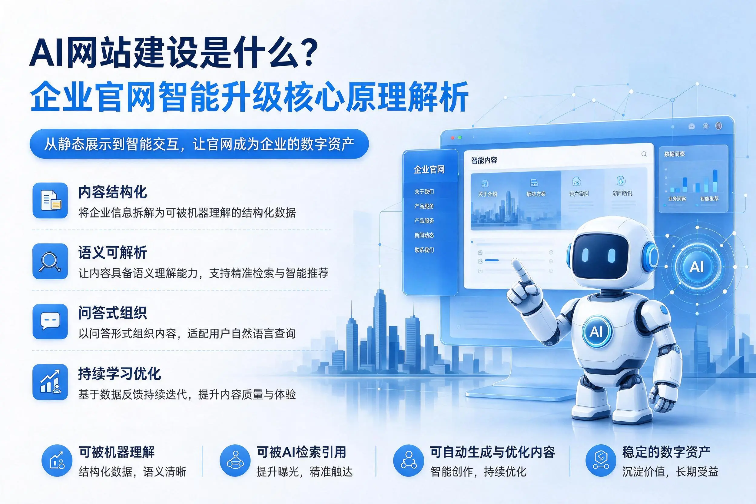 AI网站建设是什么？黄冈企业官网智能升级核心原理解析