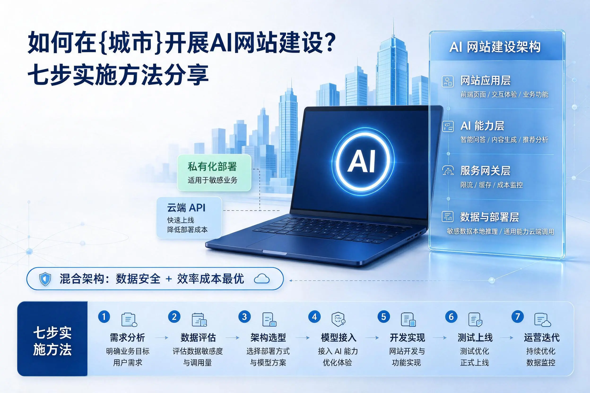 如何在黄冈开展AI网站建设?七步实施方法分享