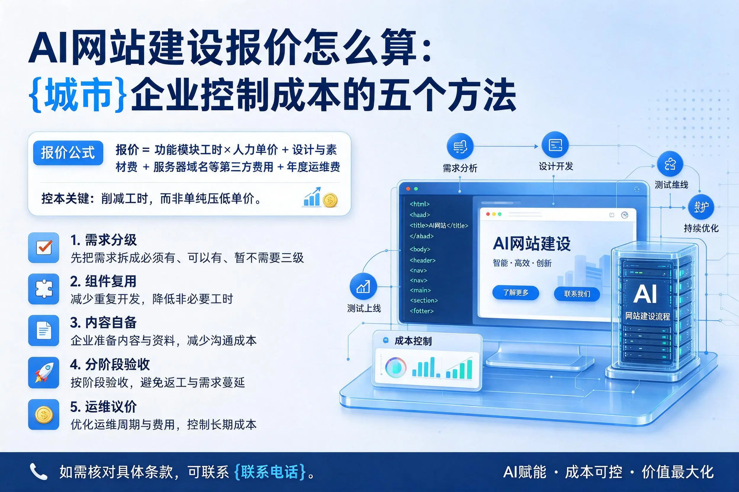 AI网站建设报价怎么算:黄冈企业控制成本的五个方法