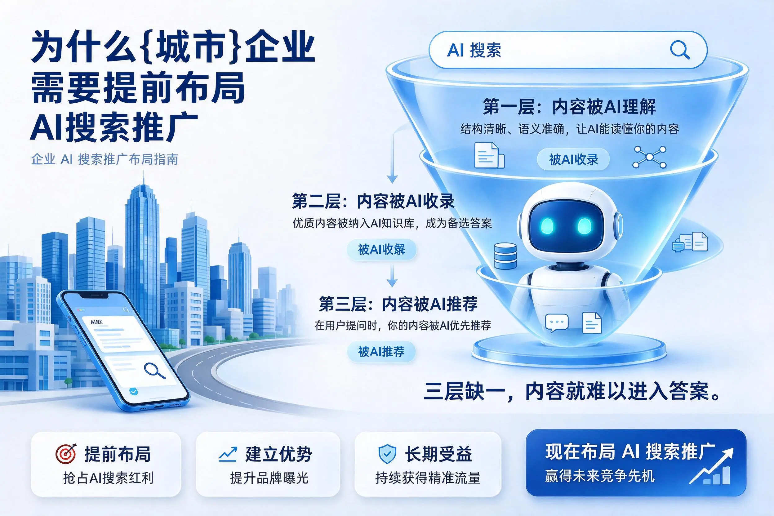 为什么黄冈企业需要提前布局AI搜索推广